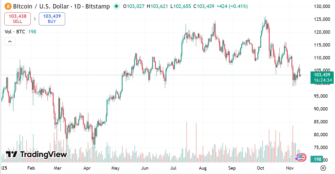 Morgan Stanley bitcoin