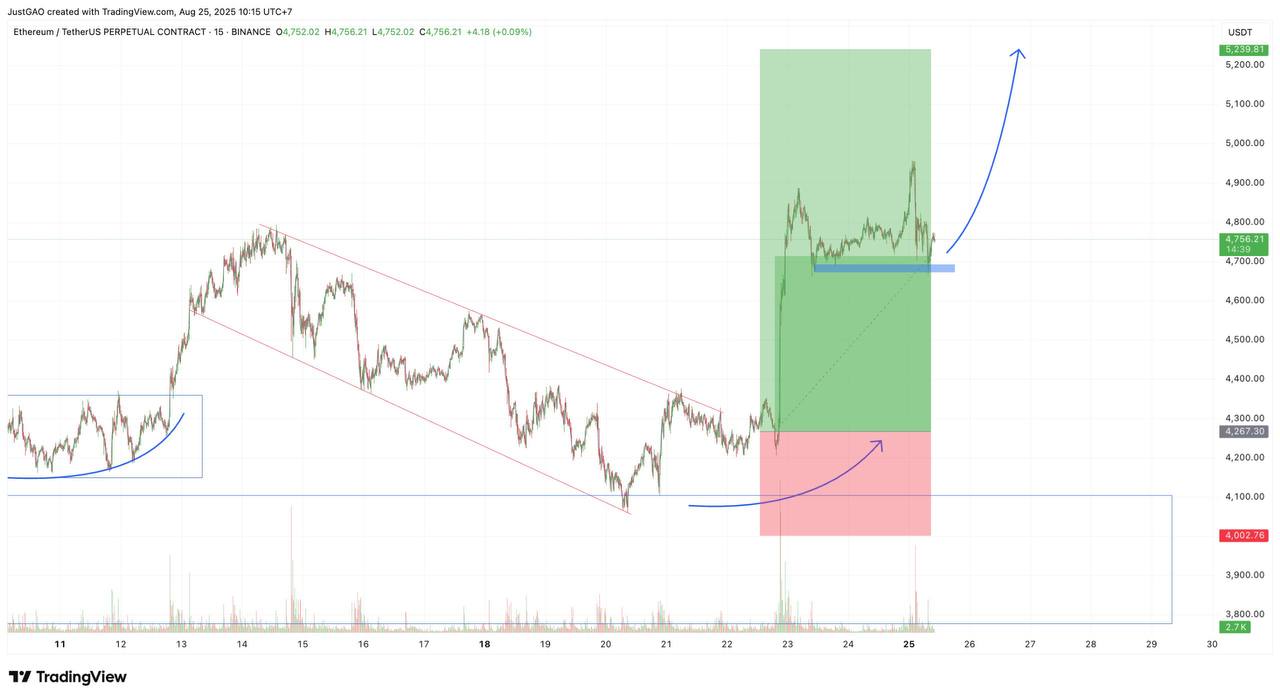 Tin Tức Crypto 24H & Phân Tích BTC Hôm Nay 25/08/2025 image 0