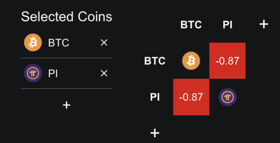 3 Altcoin yang Patut Diperhatikan Jika Bitcoin Jatuh ke Level $80.000! image 3