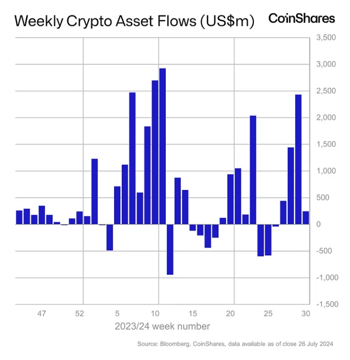 The spot Ethereum ETFs' first week by the numbers image 0
