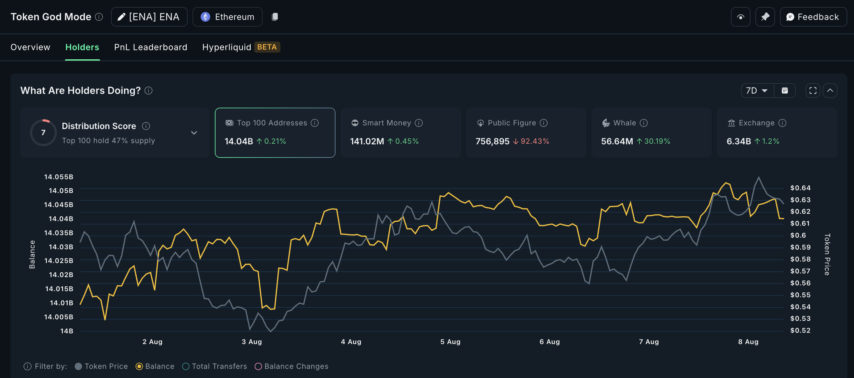 Ethena (ENA) Whales Get Hungrier as Bullish Signals Line Up image 0