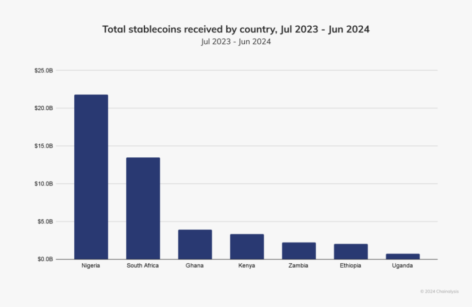 稳定币的加密叙事正在重塑非洲经济格局 image 12