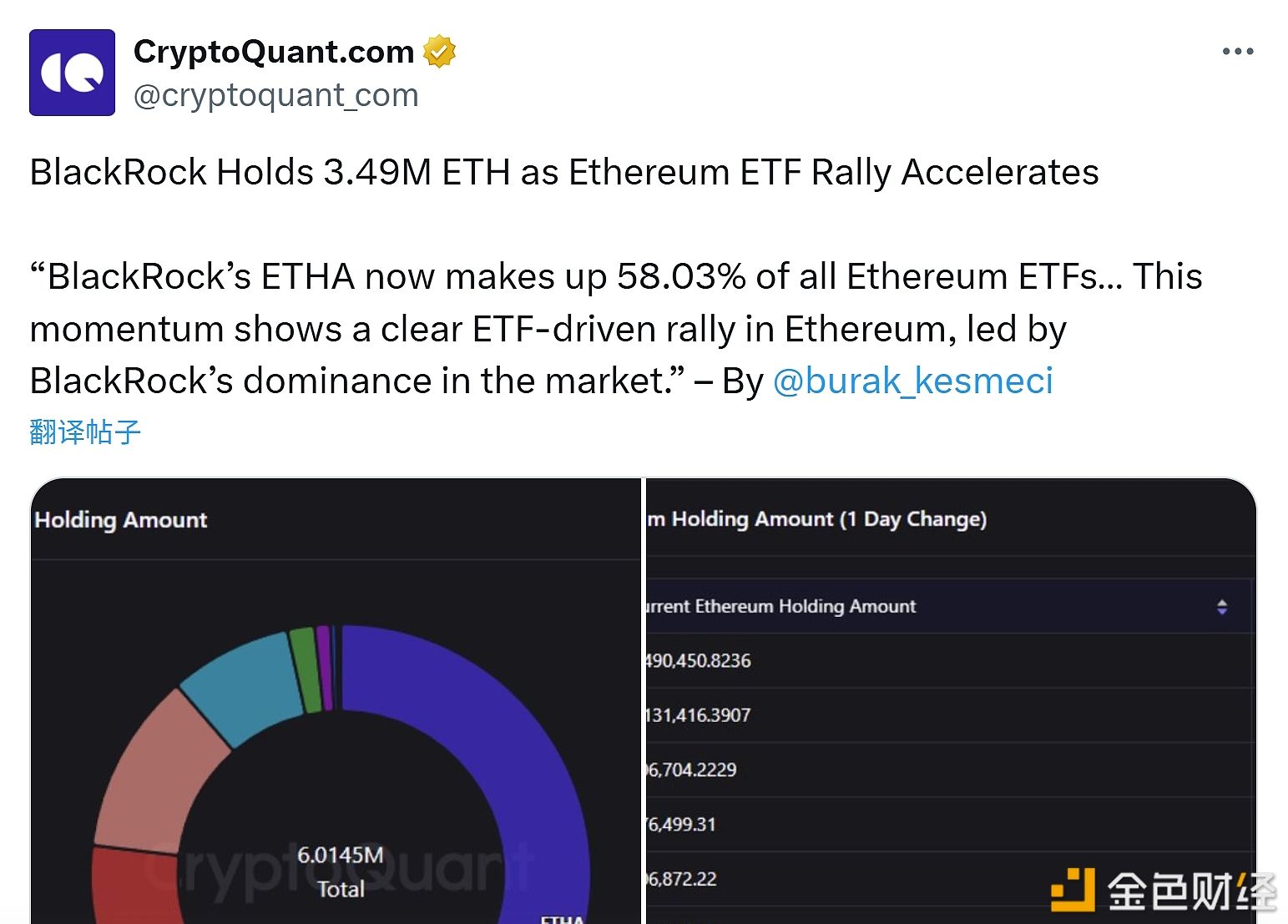 BlackRock持有349万ETH，占所有以太坊ETF的58.03%