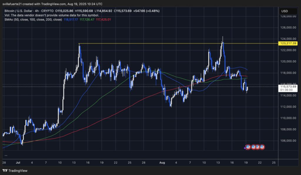 5 Sinyal Trading Bitcoin (BTC) Sedang Tertekan—Apakah Ini Awal dari Koreksi Besar? image 1