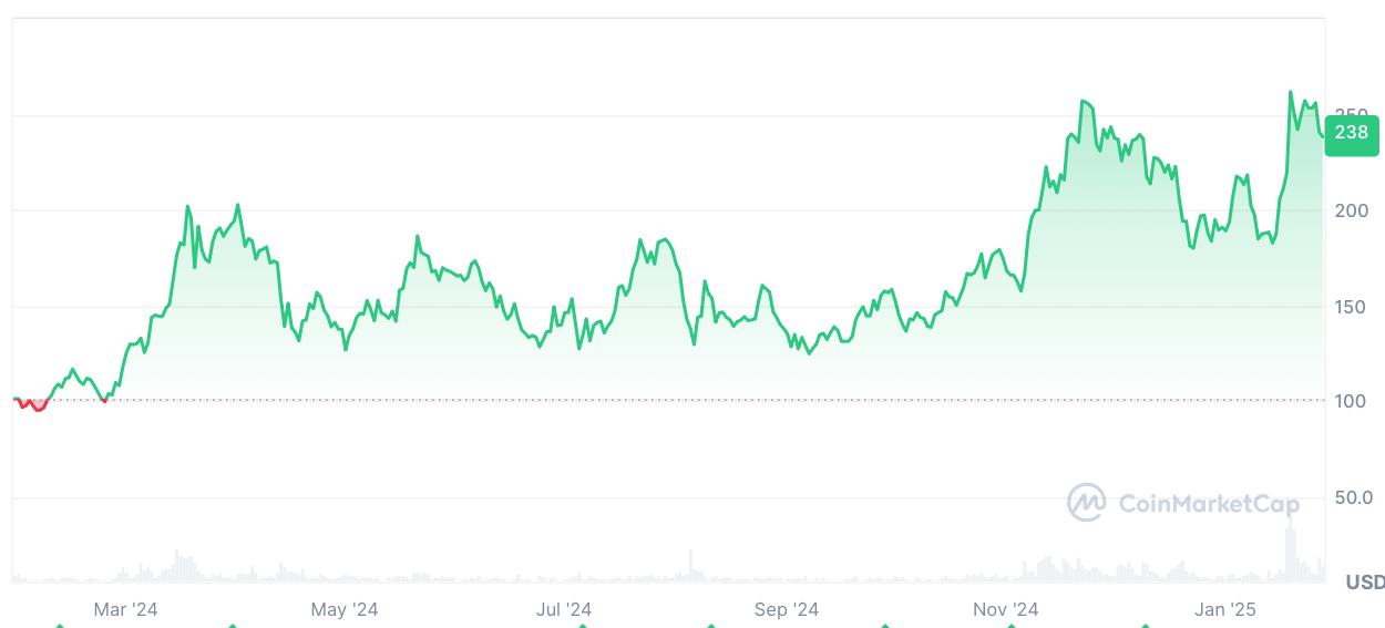 Krypto News: +545,16%! „Ethereum kommt mit voller Wucht zurück“ – Prognose: 20.000 Dollar pro ETH! Jetzt kaufen? image 5