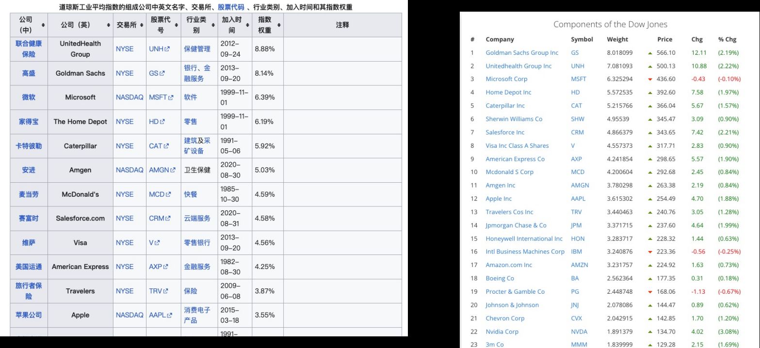 如何理解近期下跌走势：第一波“特朗普震撼”来袭 image 4