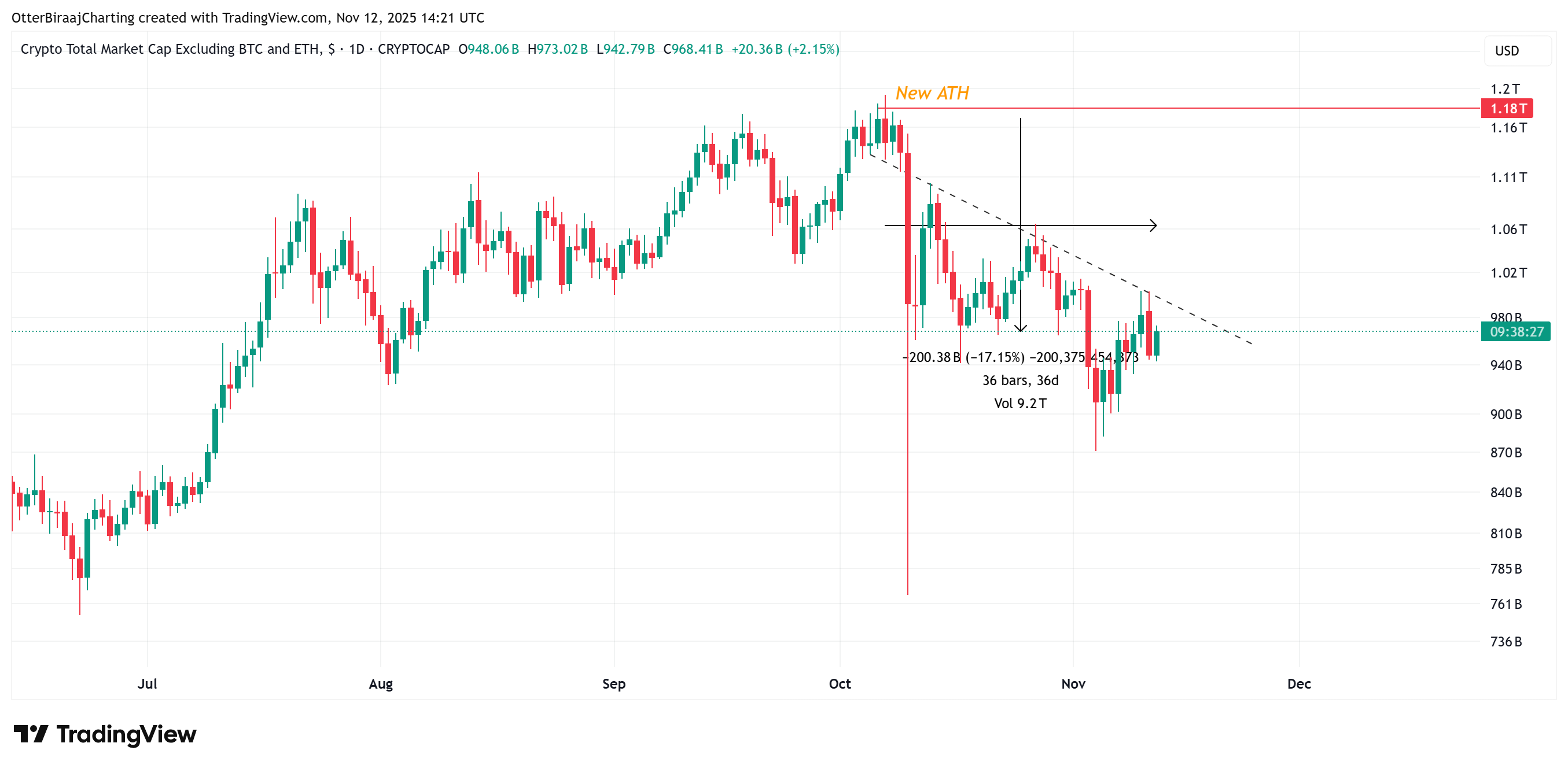 Індексний показник altcoin натякає на раннє відновлення: чи близько наступне ралі? image 1