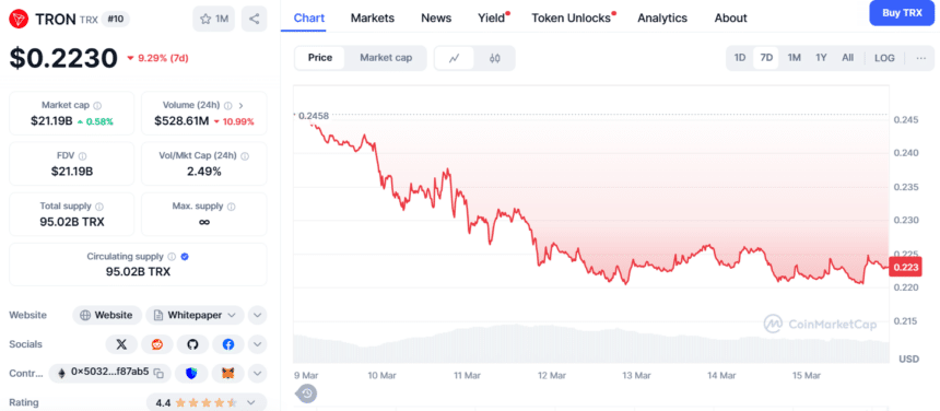 TRON Leads Blockchain Revenue, Outpacing Ethereum and Bitcoin