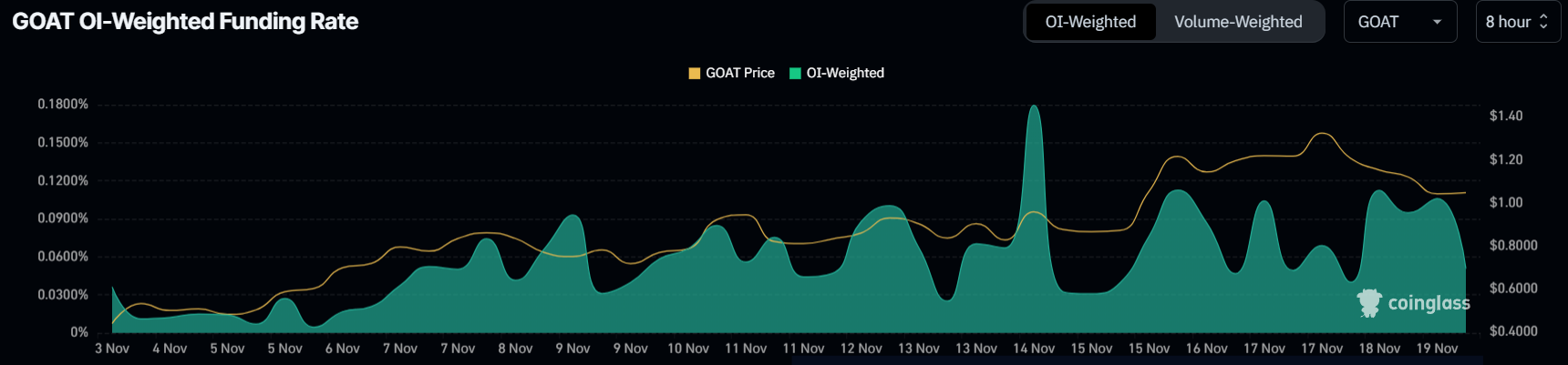 Squirrel Overpowers GOAT: PNUT’s Price Rally Eclipses Goatseus Maximus’ Demand image 1