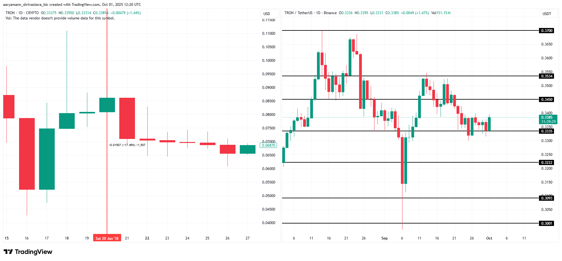 Penutupan Pemerintah AS: 3 Altcoin yang Akan Menulis Ulang Sejarah image 0