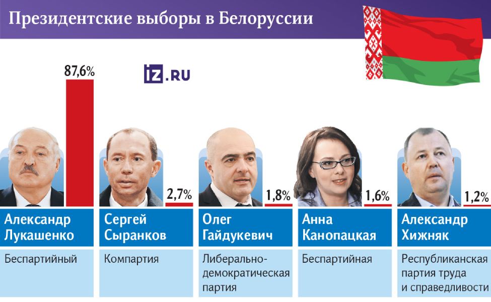 Die Republik Belarus wird eine staatliche Kryptowährung herausgeben image 0