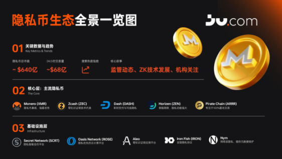 プライバシーコイン分野の詳細レポート：周縁から主流への価値再評価 image 2