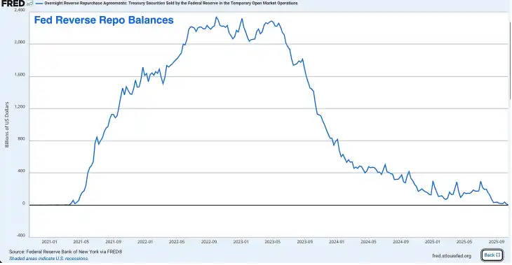 L'ère de l'assouplissement quantitatif permanent de la Fed approche, où se trouvent les opportunités pour les gens ordinaires ? image 0