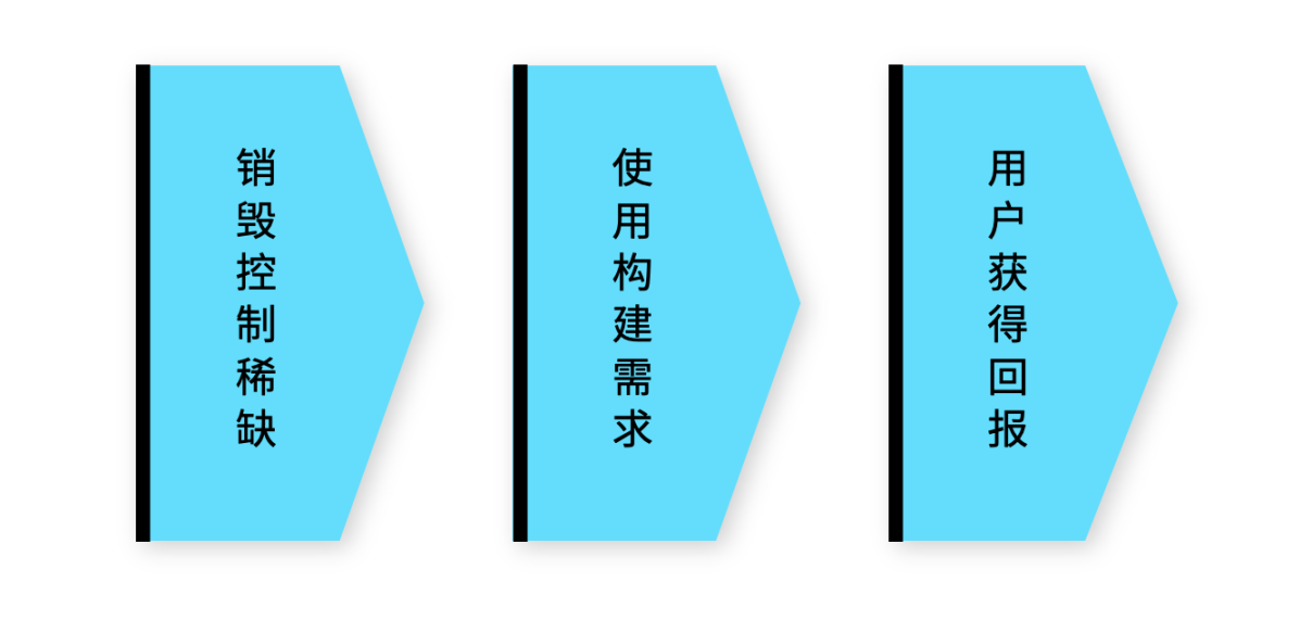 3000 万枚销毁落地，BGB 能否复制 BNB 的估值奇迹？ image 3
