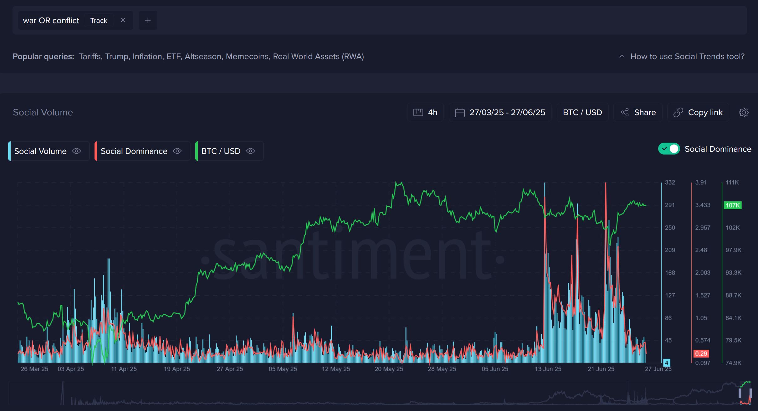 Why History Says You Shouldn’t Panic Sell Crypto On War NewsThe Airstrikes That Started it AllIran’s Retaliation, and Global ResponseCeasefire Tensio image 1