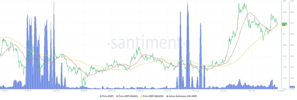 XRP Approaches Key $3.27 Resistance with Analysts Eyeing Potential Breakout to $3.60 image 1