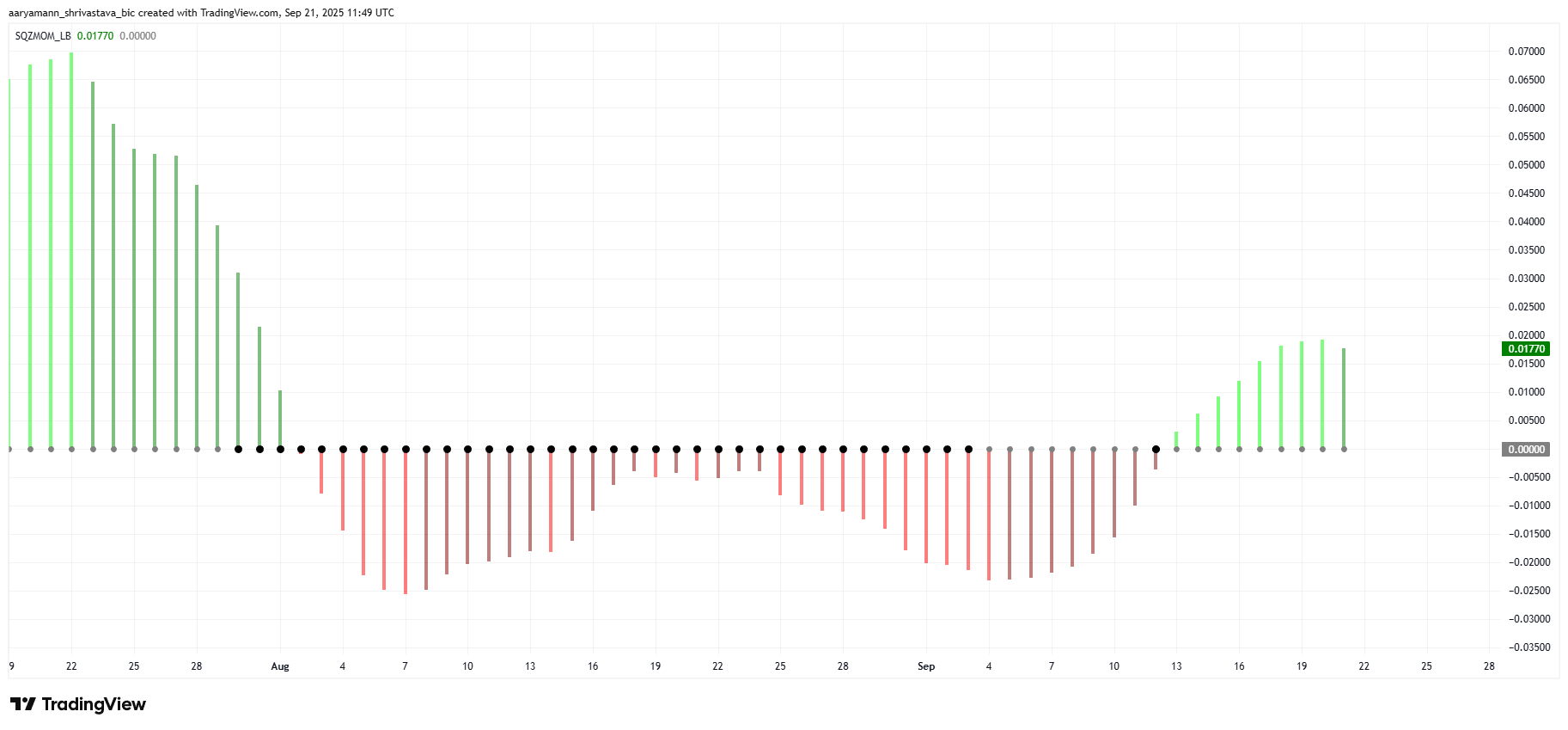 HBAR Price Breakout Unlikely As Bullish Momentum Fades image 0