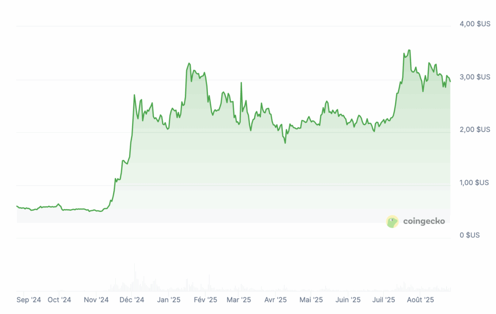 Altcoin season: Les 5 meilleures cryptomonnaies à acheter image 6