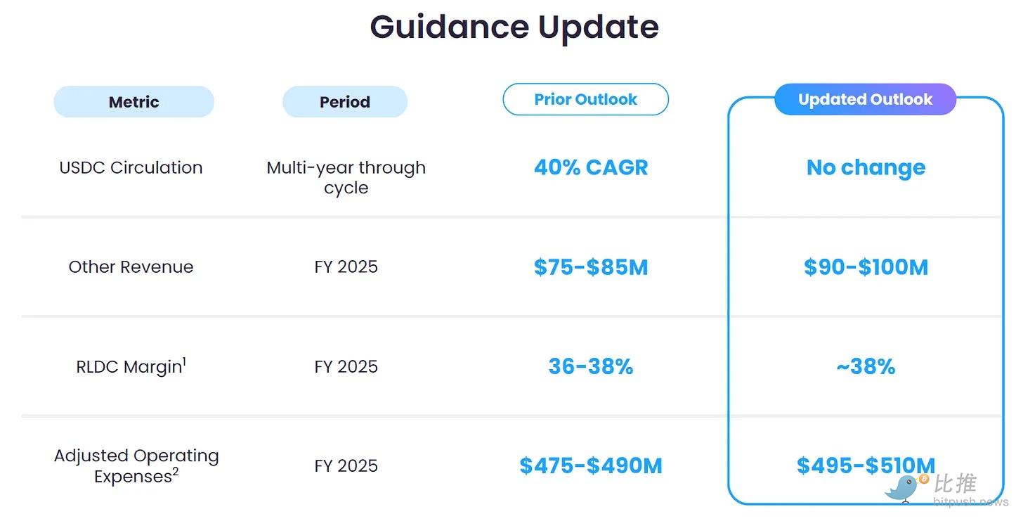 Arc：Circle的终极武器，还是最后一搏？ image 2