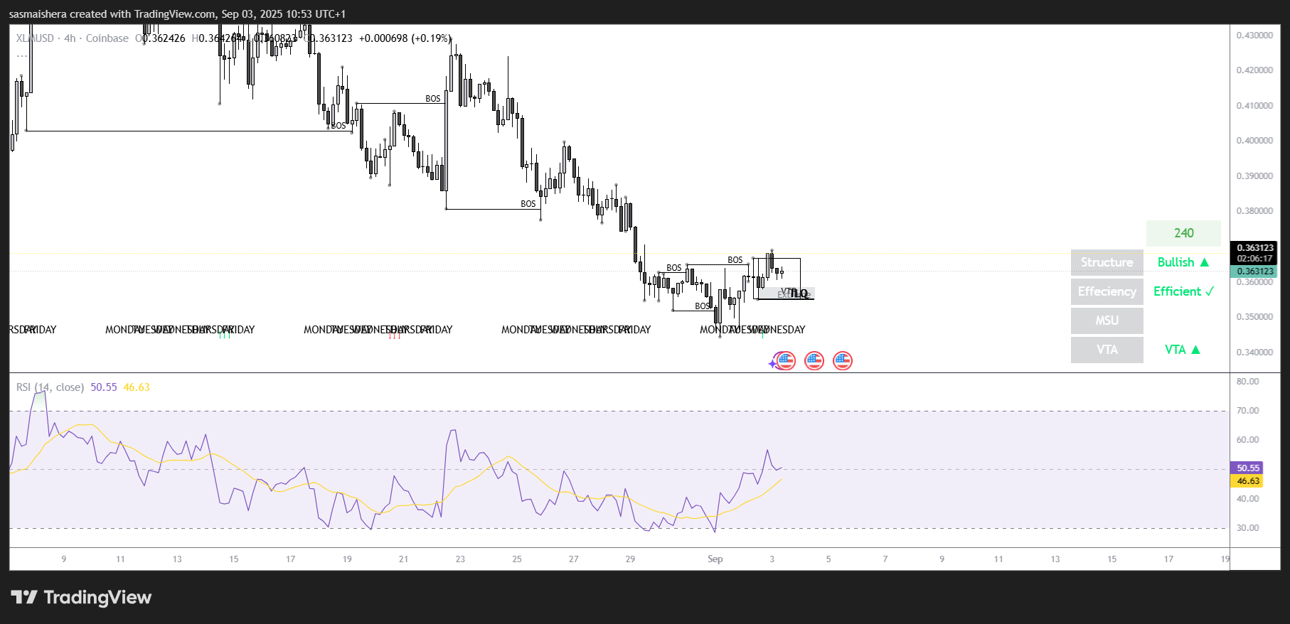 XLM eyes $0.40 ahead of Stellar’s Protocol 23 upgrade image 1