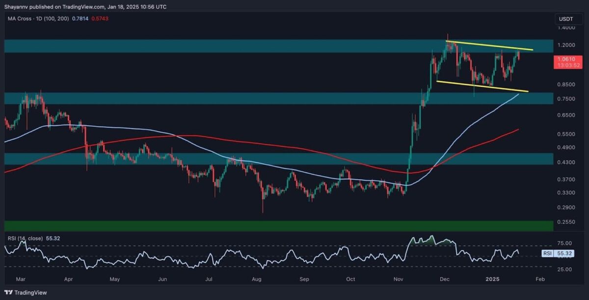 Peringkat “Beli” untuk Bitcoin, Ethereum, dan Cardano: Inilah Alasannya image 4