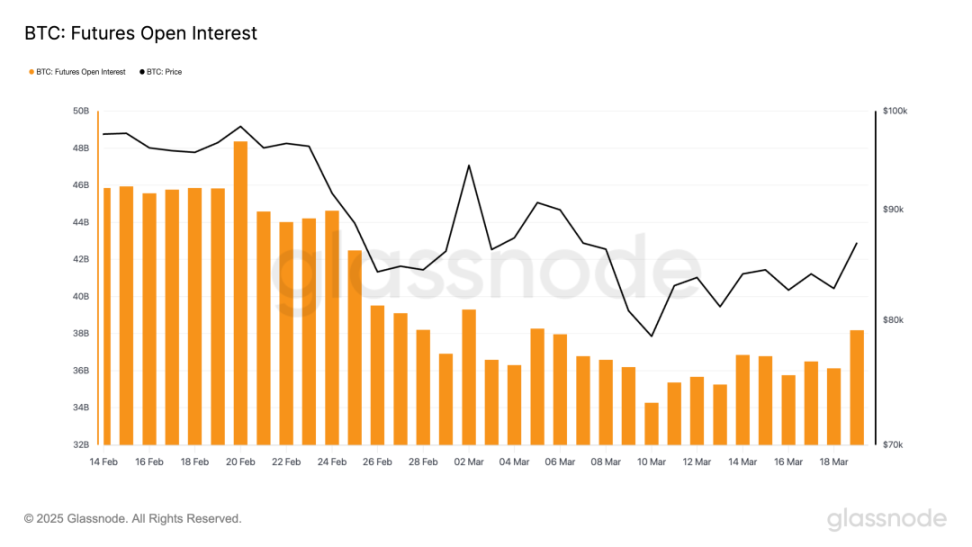 Foresight Ventures Weekly Brief | 美联储鸽派提振市场 BSC 链领涨但资金外流压力未减 image 11