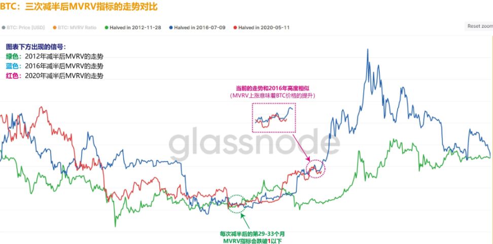 利空往往是见底的信号！山寨小幅回暖将出现！学会适应市场！ image 1