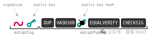 走近BTC:详解BitVM所需的背景知识 image 9