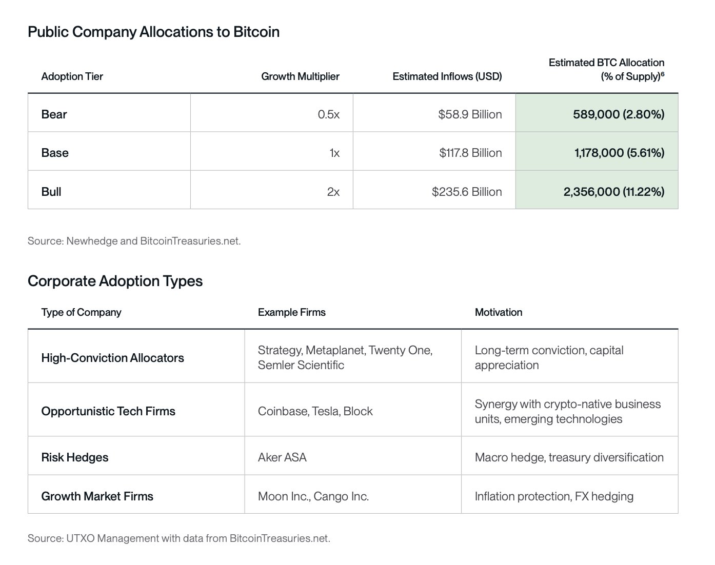 Institutional Bitcoin Inflows to Hit $426.9 Billion by 2026, Bitwise Reports image 1