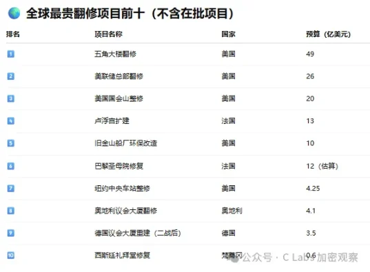 一场装修引发的全球放水 image 4