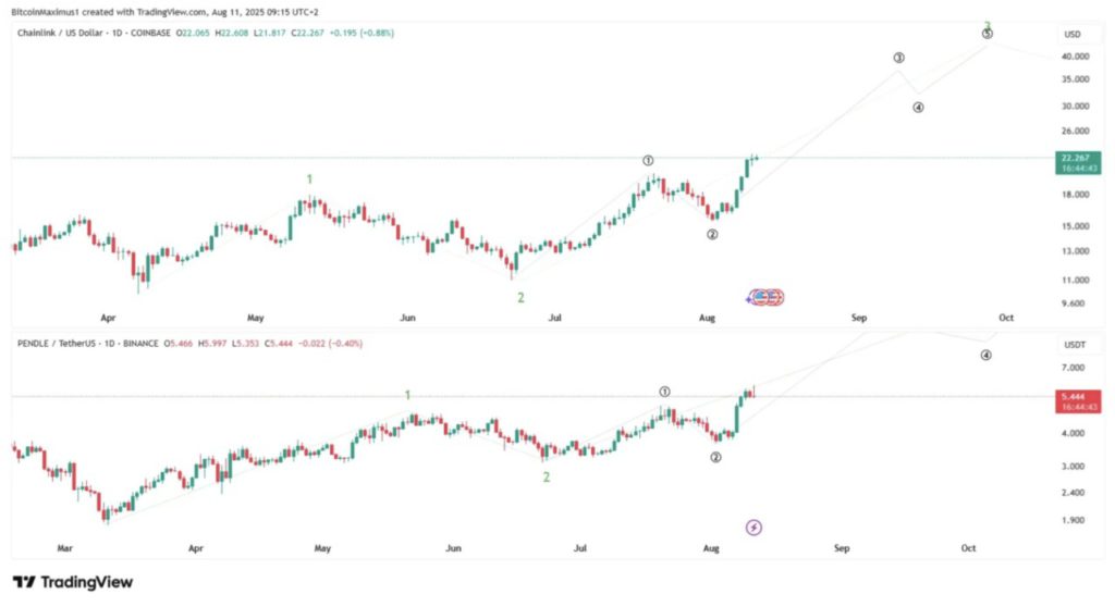 Market Cap Crypto Naik: 7 Altcoin Ini Jadi Sorotan, Ada Apa? image 2