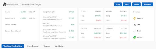 FTT, WLD, ENA, RNDR, FET: 5 Cryptos Showing Notable Market Movements image 3