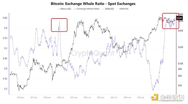 ビットコインが将来25万ドルに達する可能性がある3つの兆候 image 3