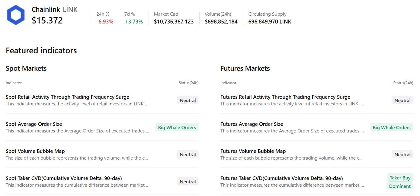 Pronóstico de Chainlink: Las perspectivas de LINK mejoran a medida que las recompensas por staking y la actividad de las ballenas fortalecen la deman image 1
