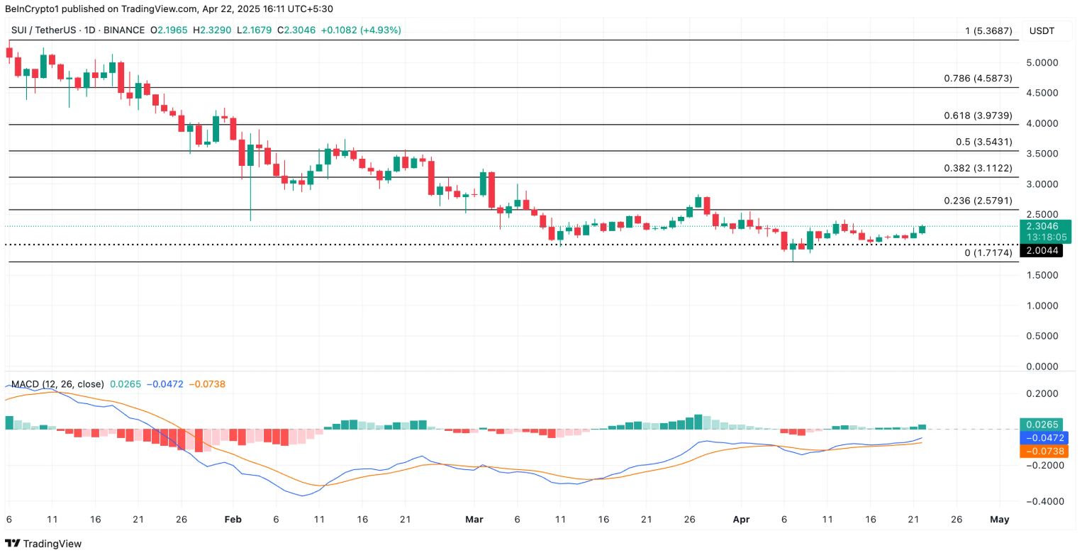 TOP 3 altcoin có xu hướng nổi bật hôm nay – Ngày 22 tháng 4 image 2