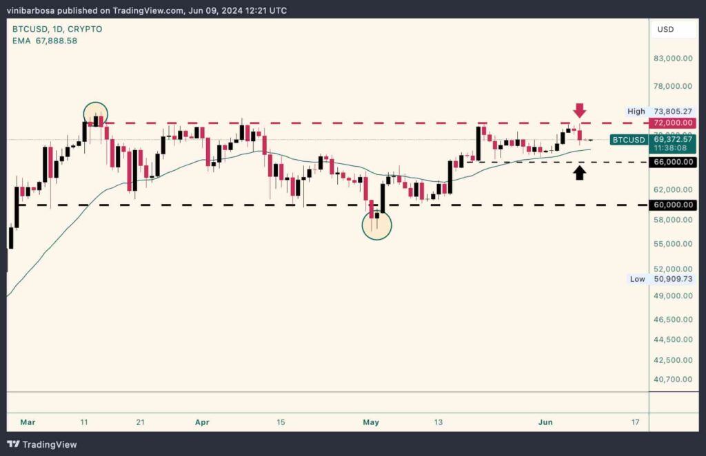 ChatGPT рассчитал цену биткоина перед заседанием ФРС по ставке image 1