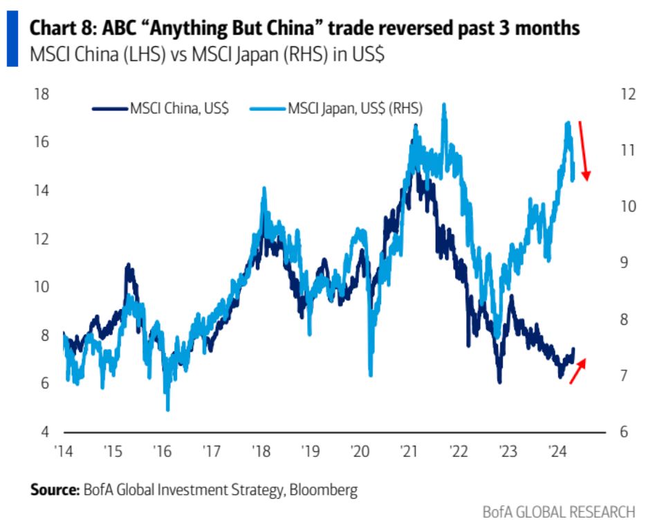 Cycle Capital Recearch: 降息预期终落定，估值修复行情开启 image 21