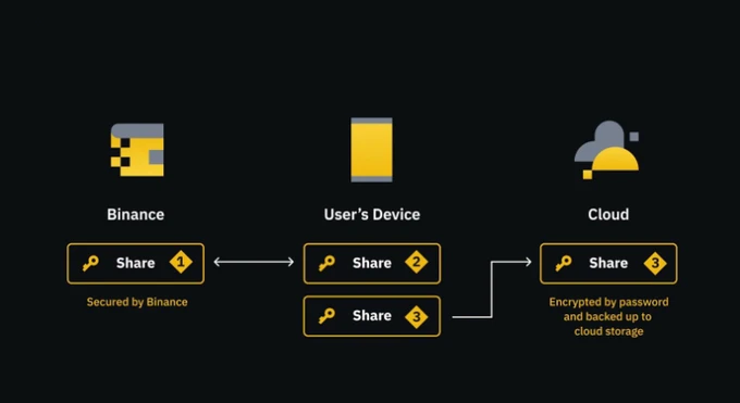FHE vs ZK vs MPC: What are the differences between the three encryption technologies? image 1