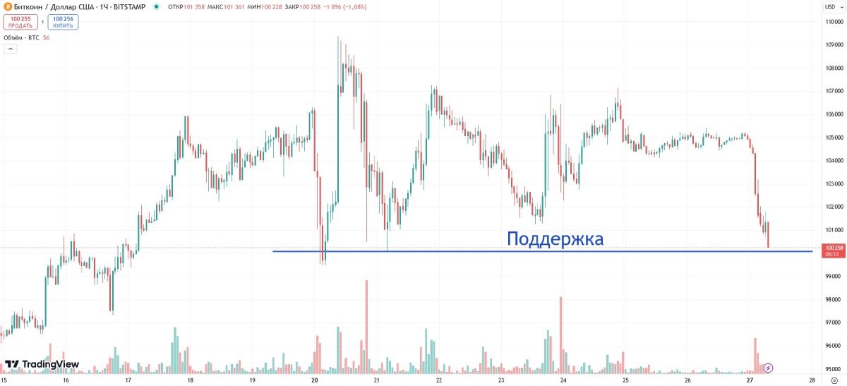 Ripple CEO Pokes Fun at Bitcoiners Treading Water image 0