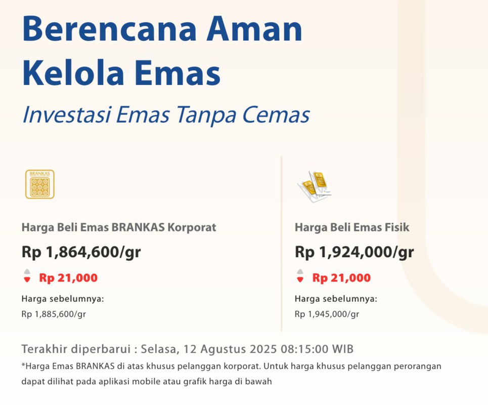 Grafik Harga Emas Antam 12 Agustus 2025: Emas Turun, Ini Dampaknya ke Investasi dan Crypto image 0