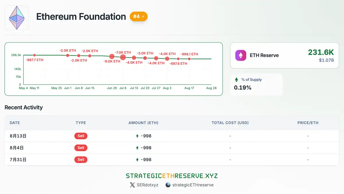 Phân tích Ethereum Holdings: Ai là người chơi chính? image 3