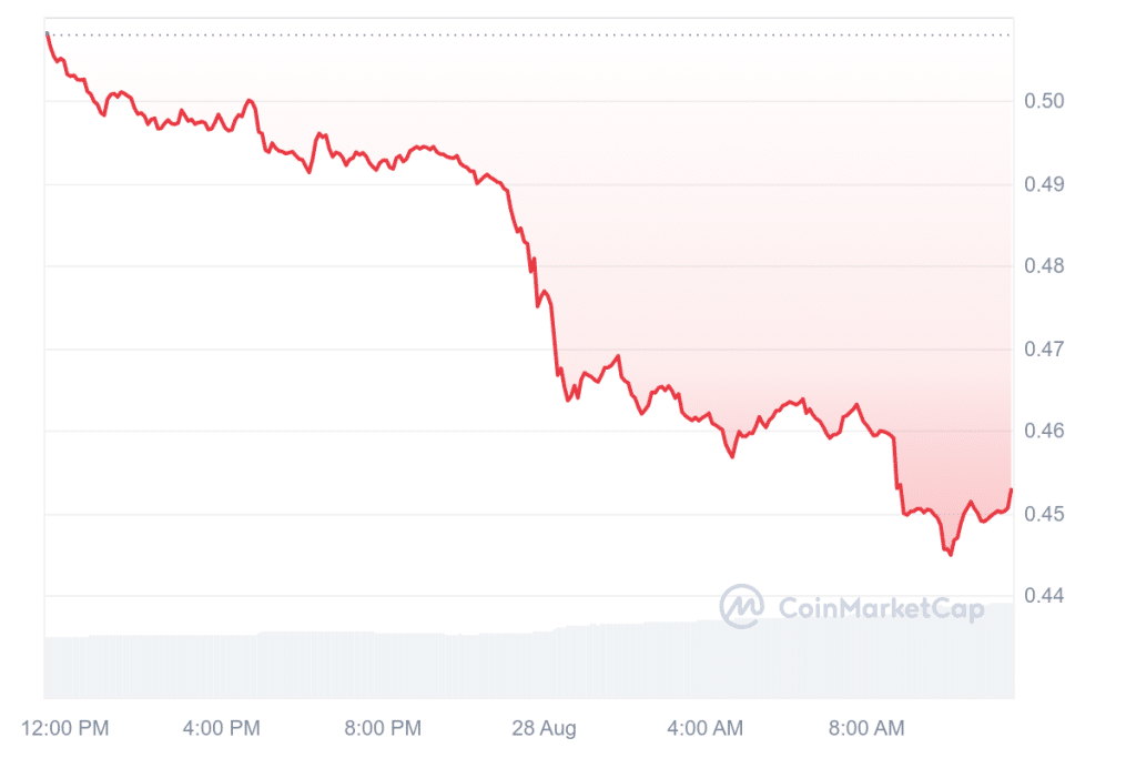 Krypto News: SOL auf 1.470 US-Dollar! Top-Analyst sagt 10x für Solana voraus – jetzt einsteigen? image 5