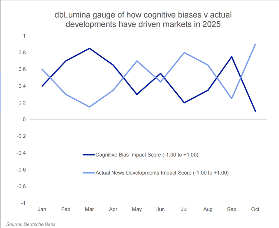 AI 眼中的 2025 年市场:人类投资者太悲观,自认为已进化,但行为模式依旧 image 1