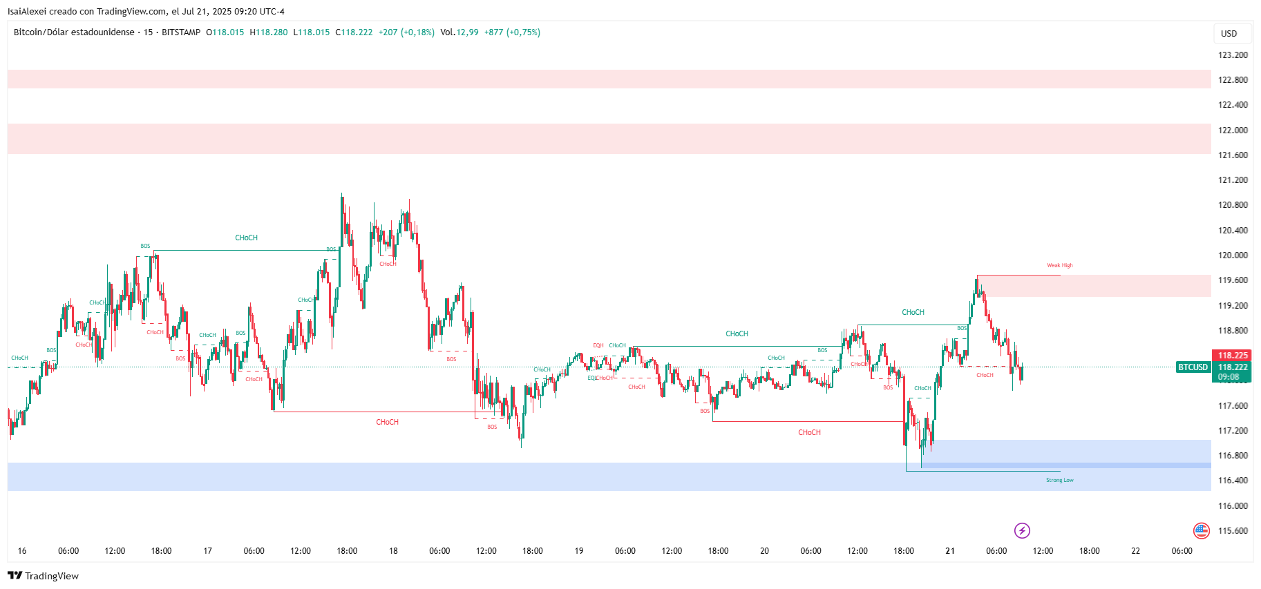 El plan de venta de Bitcoin en el Reino Unido se enfrenta a obstáculos y el mercado lo vigila de cerca image 1