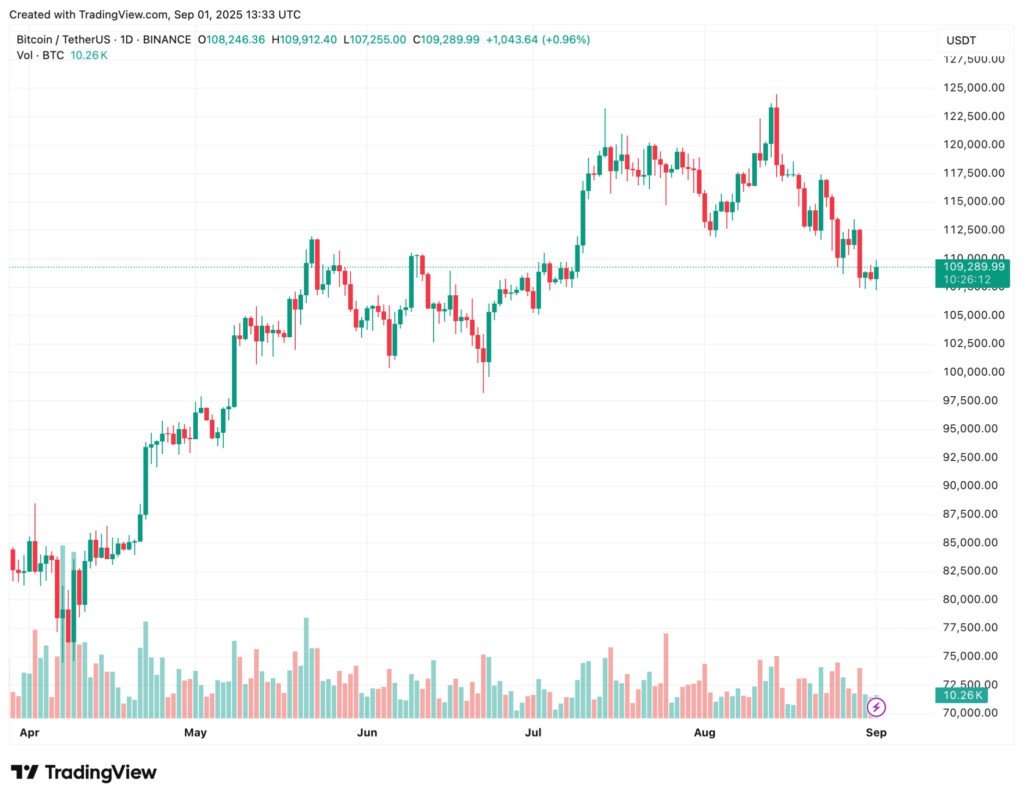 Bitcoin (BTC) Menunjukkan Ketahanan Pasar Meski Volatilitas Tinggi di September 2025! image 2