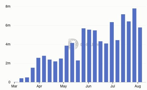 Only 3% of traders on Pump.Fun have made more than $1000 image 1