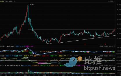 指数下周有震荡调整，观察重要点位得失！ image 4