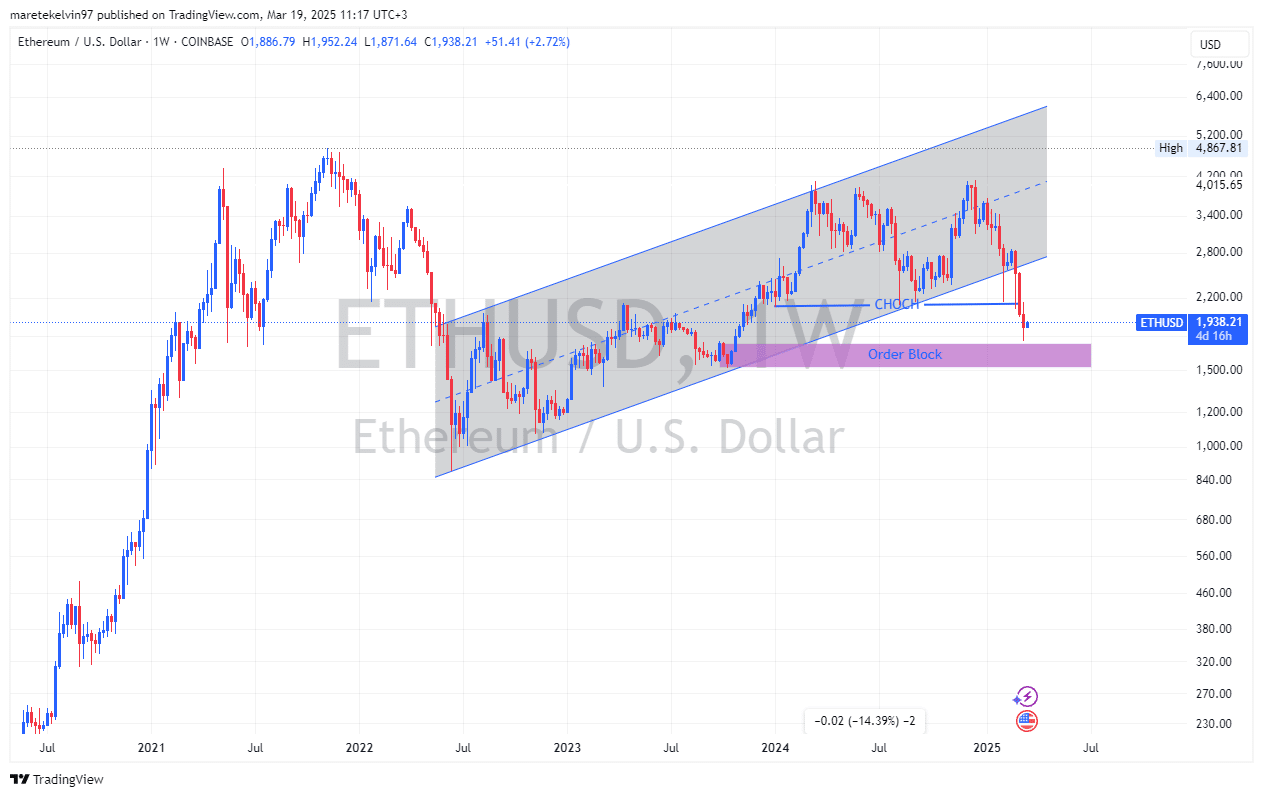 Ethereum [ETH] Shows Bullish Potential as Whale Activity Surges and MVRV Ratio Indicates Undervaluation