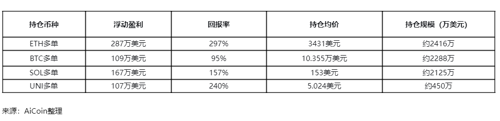【Cool-headed Order King】Trader mit 20 Siegen in Folge: Wer kann nach dem Ansehen ruhig bleiben? image 1