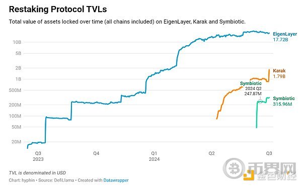 我们真的需要这么多Restaking平台吗？ image 7